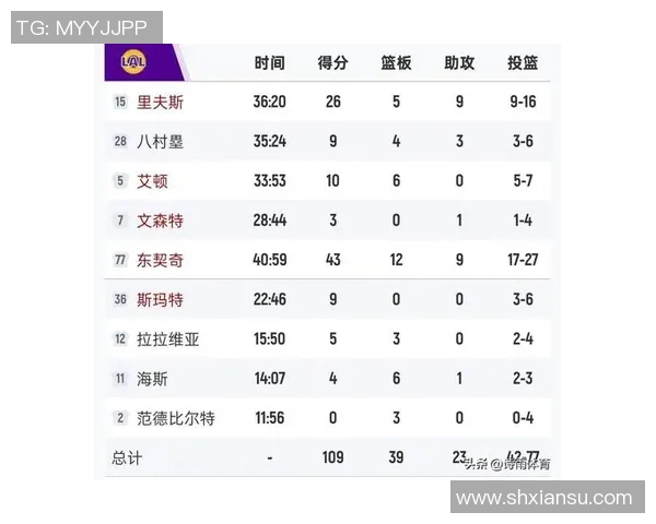 赛后评分揭晓 球员交易成为本场比赛最大亮点