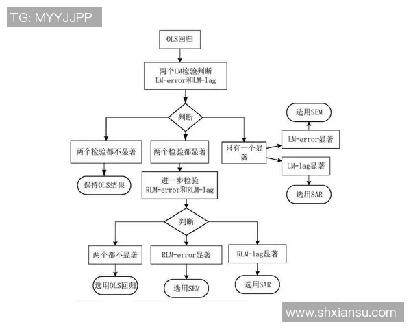 基于体育赛事历史数据的胜负预测模型更新与优化研究