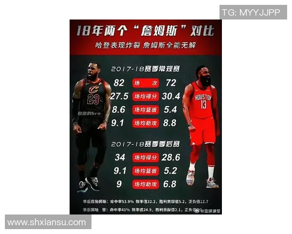 超级对决!哈登大战成看点之最 超级对决!哈登大战成看点之最