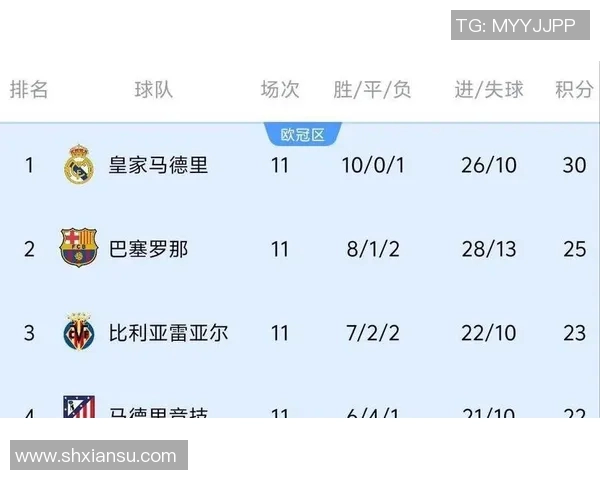 足球联赛球队控球率与进球数相关性