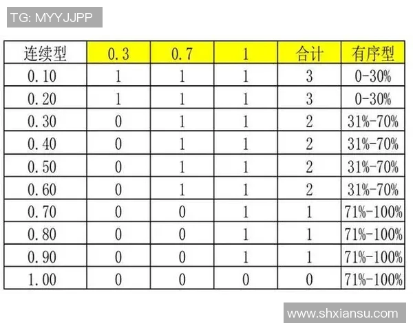体育技术统计深度解读与数据分析在竞技表现评估中的应用及未来发展趋势